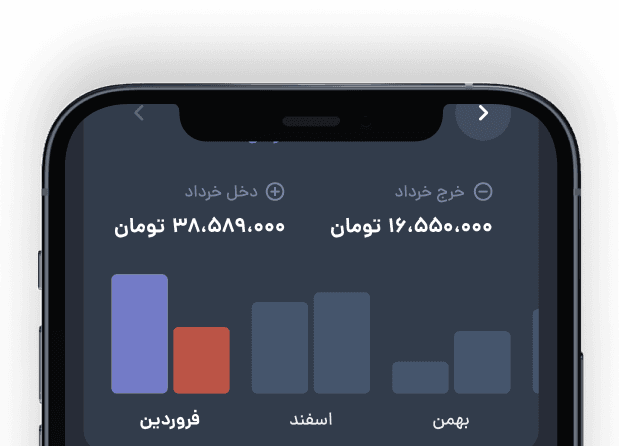 حالت شب