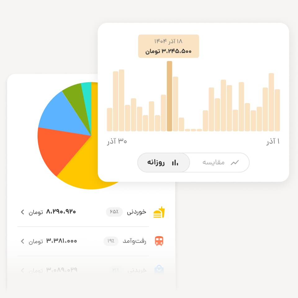 گزارش‌های شخصی‌سازی‌شده