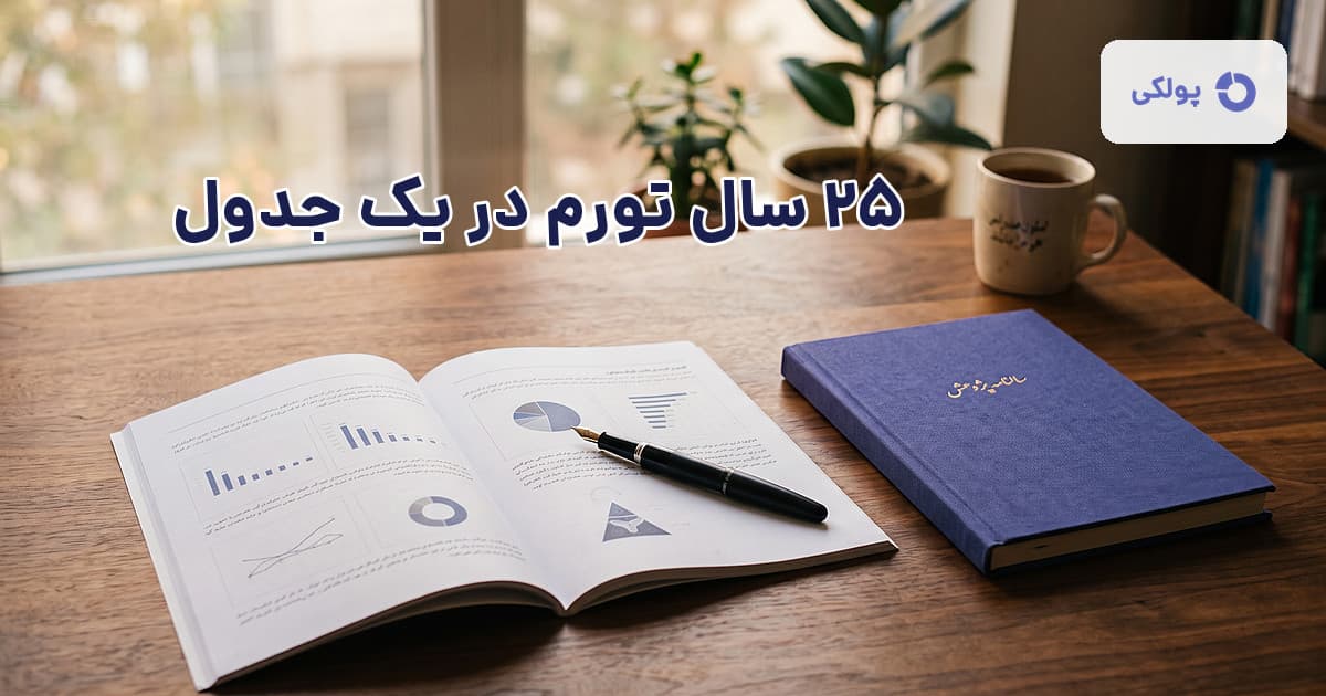 گزارش چاپی شاخص قیمت  CPI
